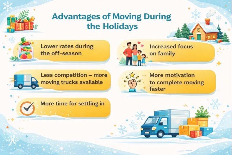 Moving during the holiday season