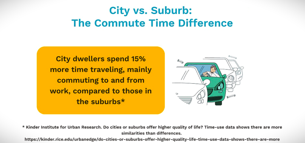 advantages of living in a city vs suburbs